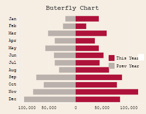 Tableau Butterfly Chart