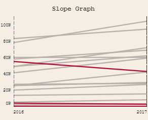 Tableau Slope Graph