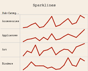 Tableau Sparklines