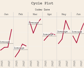 Tableau Cycle Plot