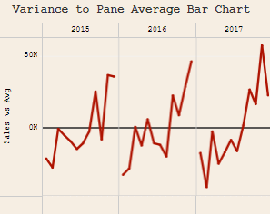 Tableau Variance to Pane Average Chart