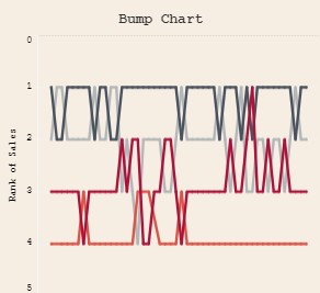 Tableau Time Series: Tableau Bump Chart