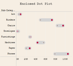 Tableau Time Series: Enclosed Dot Chart