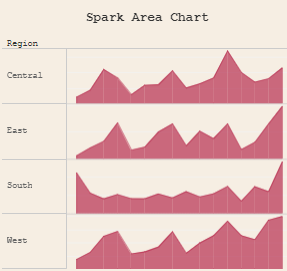 Tableau Spark Area Chart