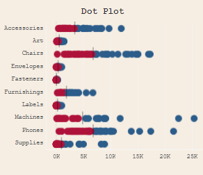 Tableau Time Series: Tableau Dot Plot