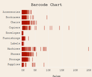 Tableau Time Series: Tableau Barcode Chart