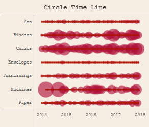 Tableau Time Series: Tableau Circle Timeline