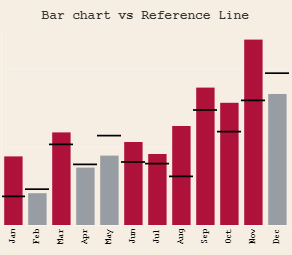 Tableau Time Series: Tableau Bar Chart vs Reference Line