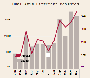 Tableau Time Series: Tableau Dual Axis Bar Chart / Line Chart