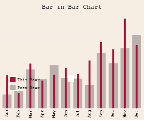 Tableau Time Series: Tableau Bar in Bar Chart