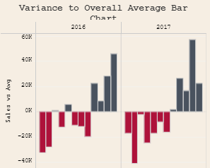 Tableau Time Series: Tableau Variance to Overall Average