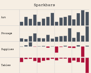 Tableau Time Series: Tableau Spark Bars