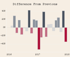 Tableau Time Series:  Tableau Difference from Previous