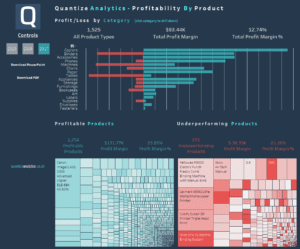 Data Visualization Consulting