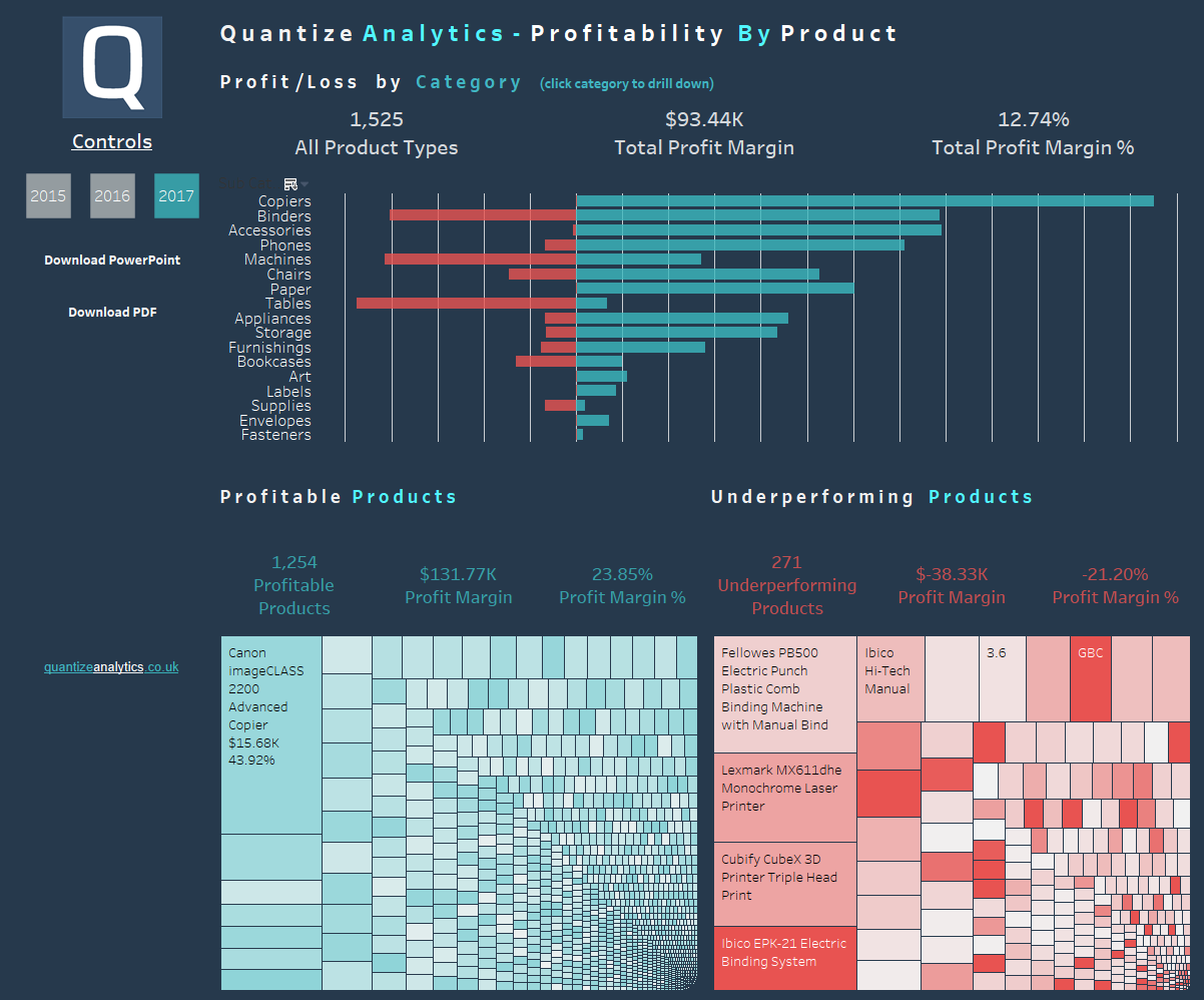 Data Visualization Consulting