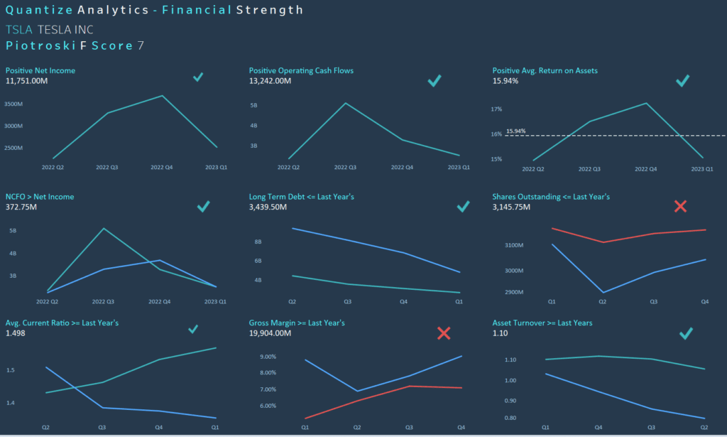Sharpen your investing edge with a Tableau Finance Dashboard
