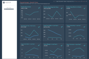 tableau and figma