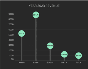 Advanced charts in Tableau: tableau lollipop chart