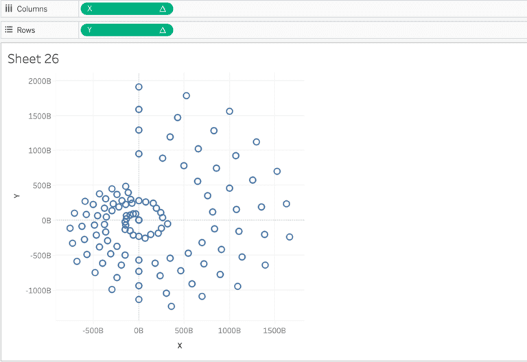 Best 5 Minute Tableau Radial Chart Tutorial