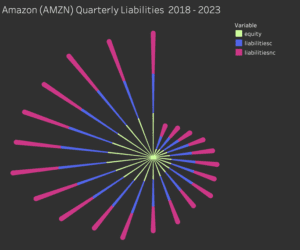 Tableau Radial Charts