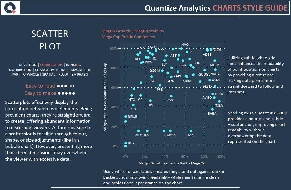 tableau chart style guide