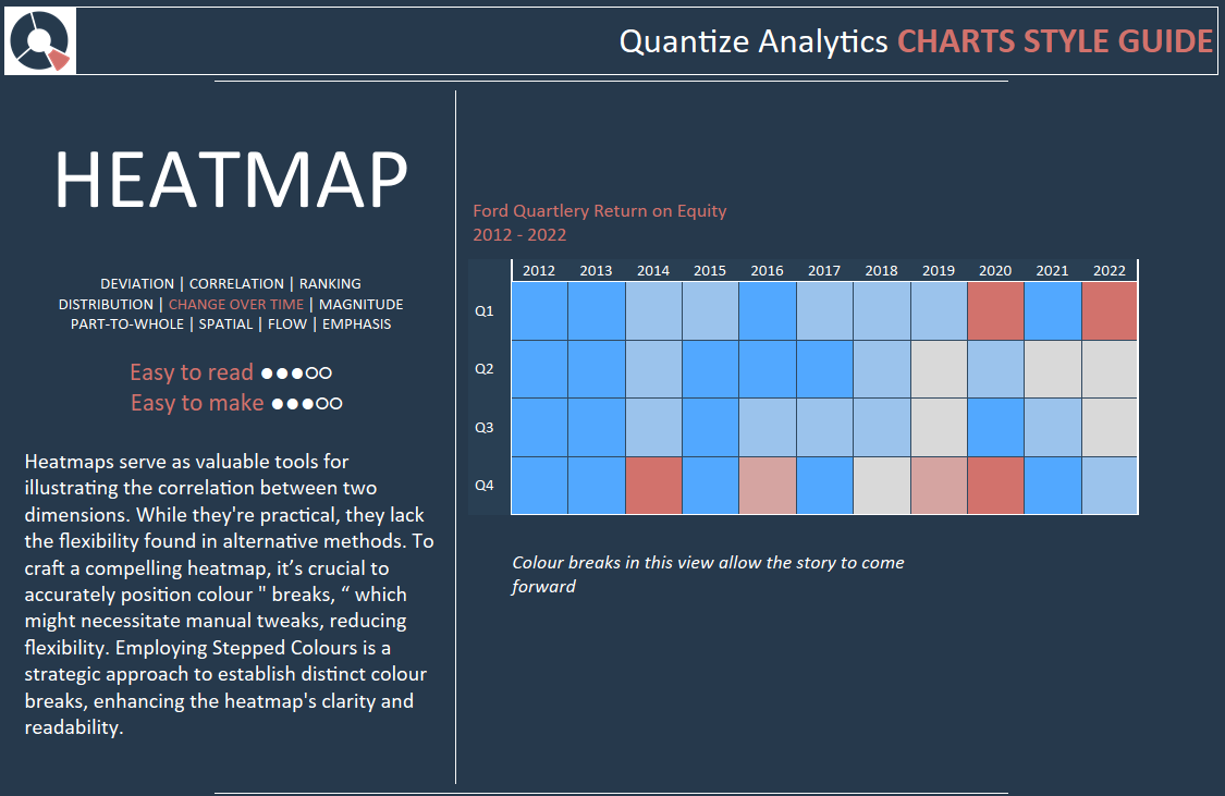 tableau style template - heatmap example