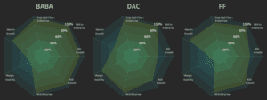 Tableau radar chart