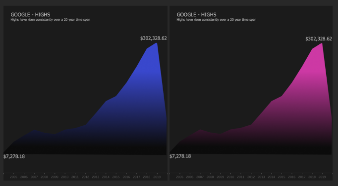 tableau gradient area chart