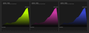 Tableau Gradient Area Chart