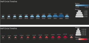 tableau haf circle timeline