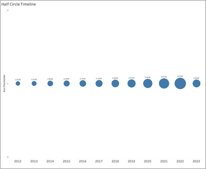 Tableau Half Circle Timeline A Tableau Half Circle timeline chart