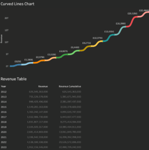 Tableau Curved Line Chart