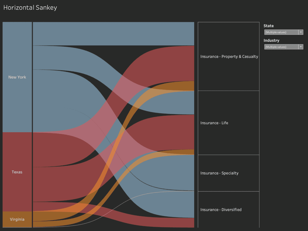 Tableau Horizontal Sankey Chart