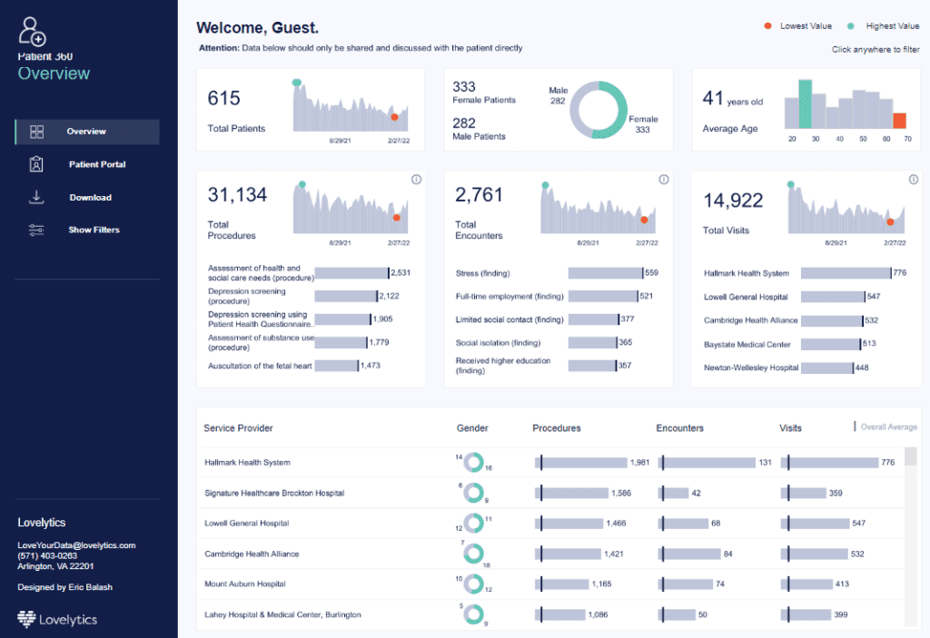 Tableau Healthcare Dashboard Examples - Patient360 Healthcare Dashboard 