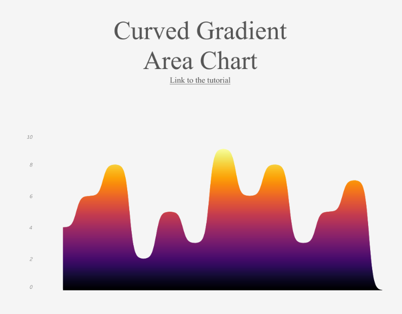 Tableau Gradient Area Chart