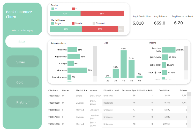 6 Amazing Tableau Bank Dashboard Examples