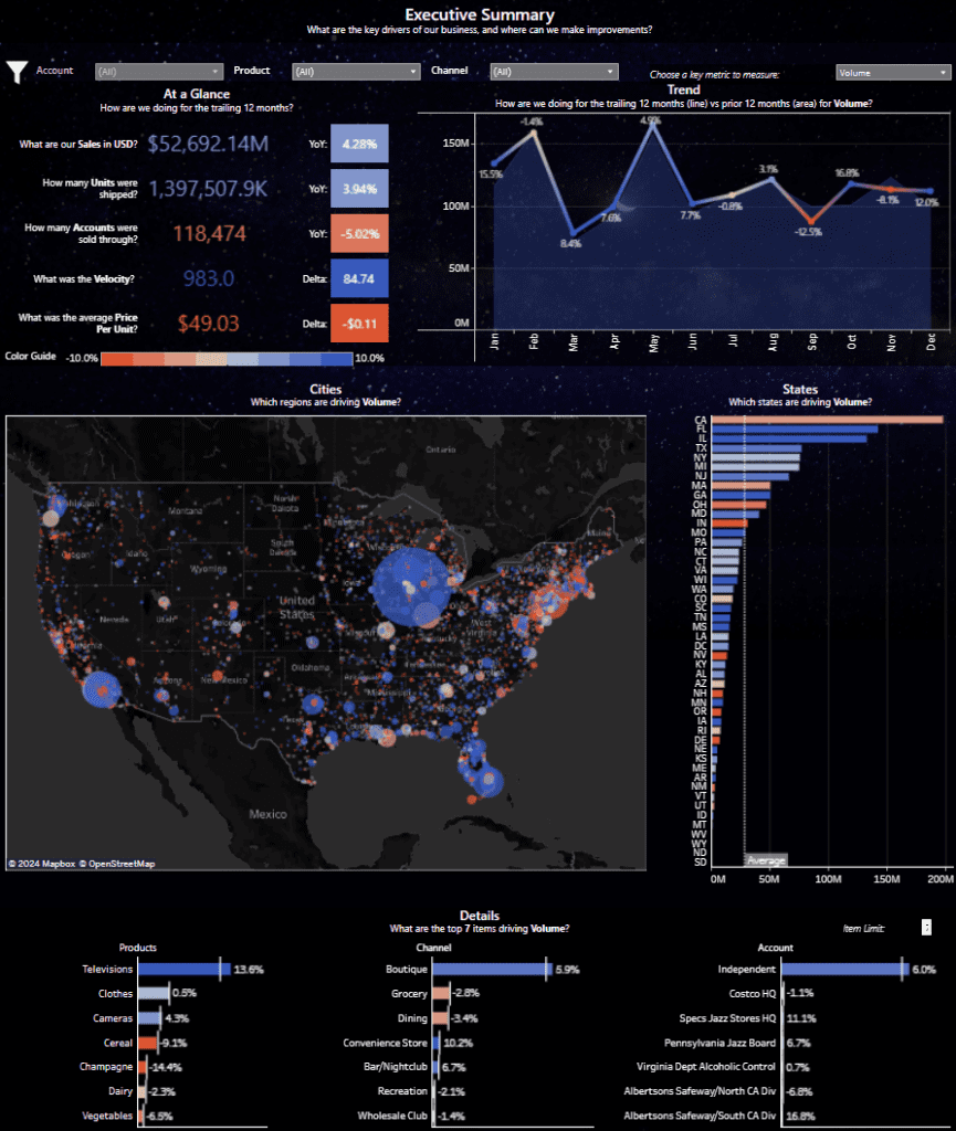 Tableau Retail Dashboard Examples: Retail Analytics Suite