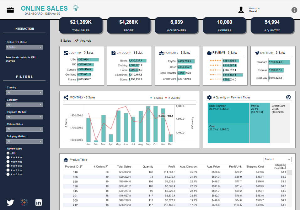 Tableau Retail Dashboard Examples: Sales Dashboard