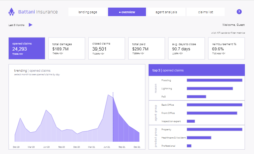 1 Tableau Insurance Dashboards - Insurance Dashboard