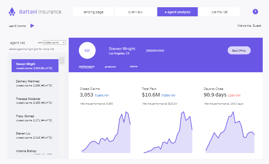 1 Tableau Insurance Dashboards - Insurance Dashboard