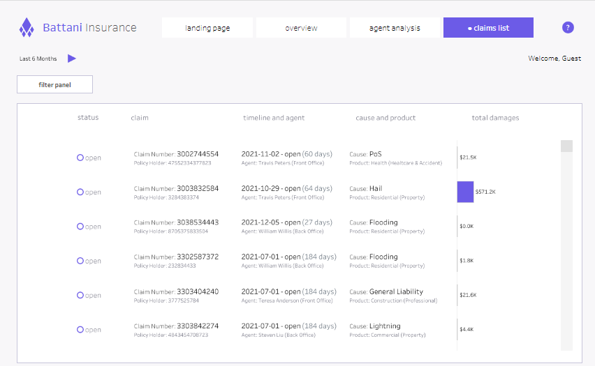 1 Tableau Insurance Dashboards - Insurance Dashboard