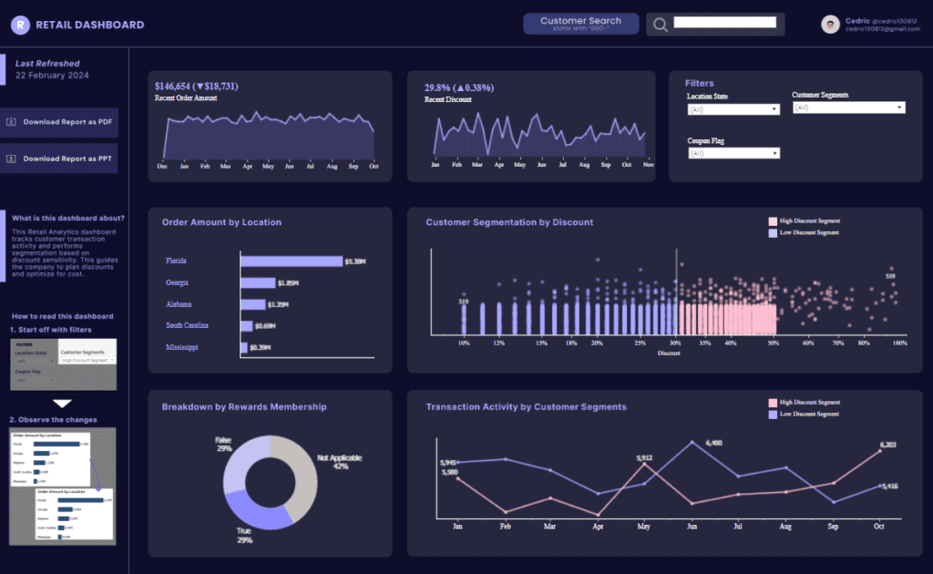 Tableau Retail Dashboard Examples: Retail Analytics Dashboard