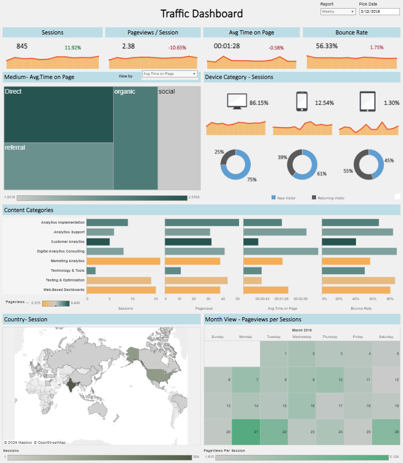 Google Analytics with Tableau: Google Analytics Dashboard