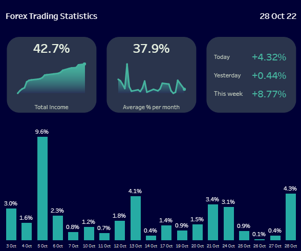 Tableau Gradient Area Chart