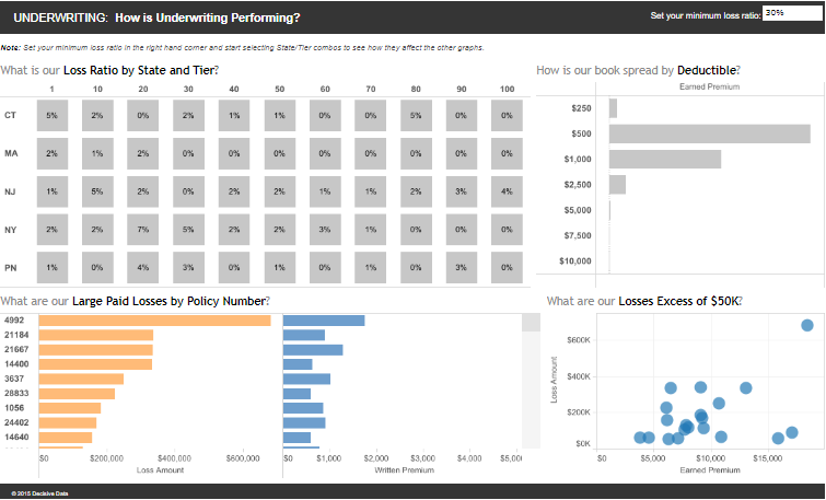 2 Tableau Insurance Dashboards - Insurance, Underwriting