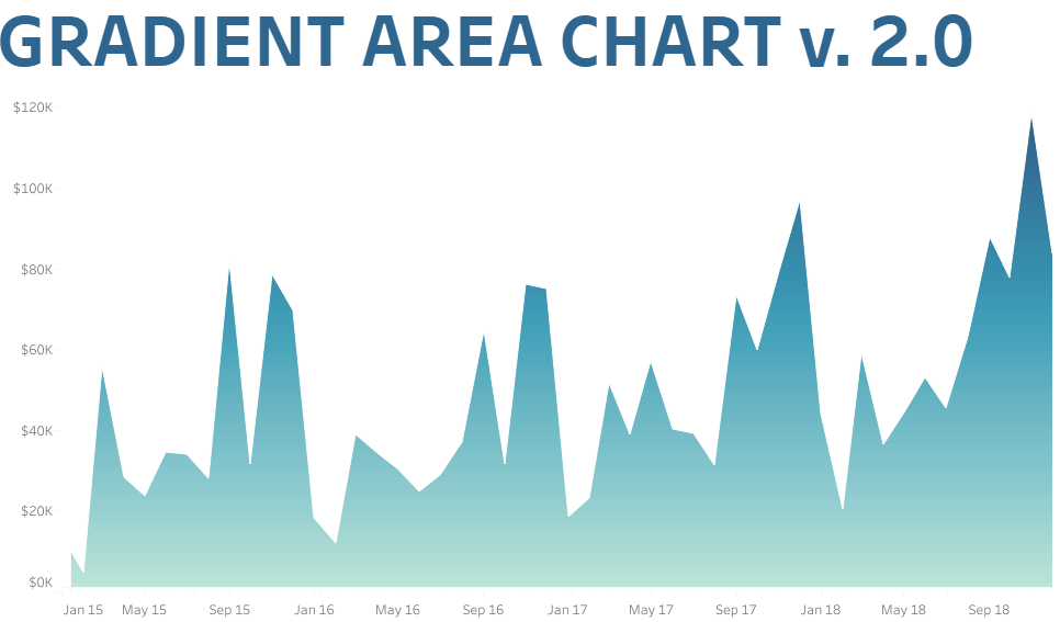 Tableau Gradient Area Chart