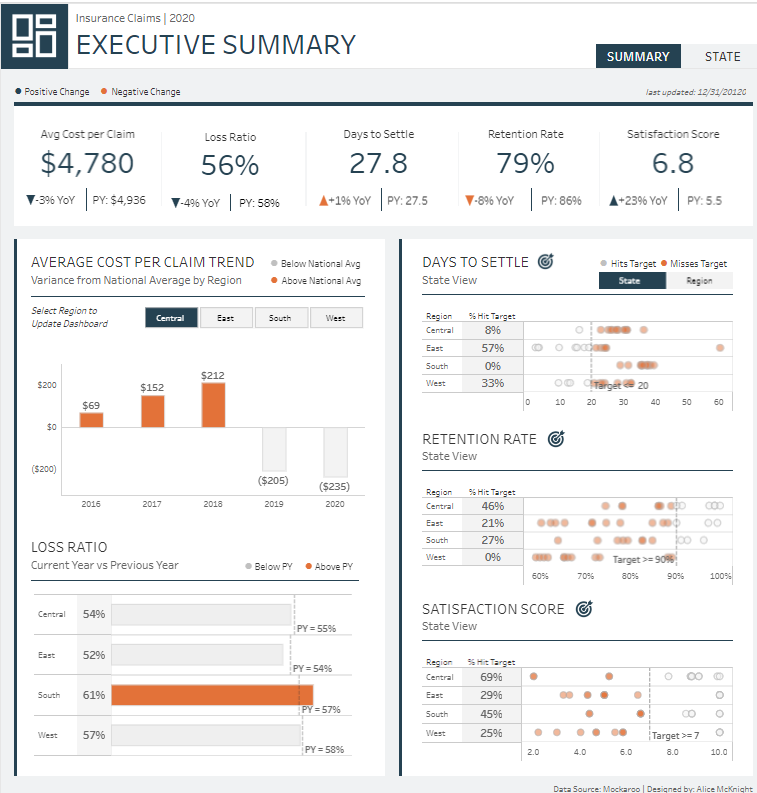 3 Tableau Insurance Dashboards - Insurance Claims