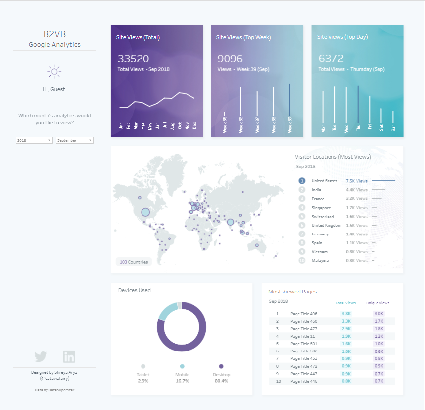 Google Analytics with Tableau: Google Analytics Dashboard