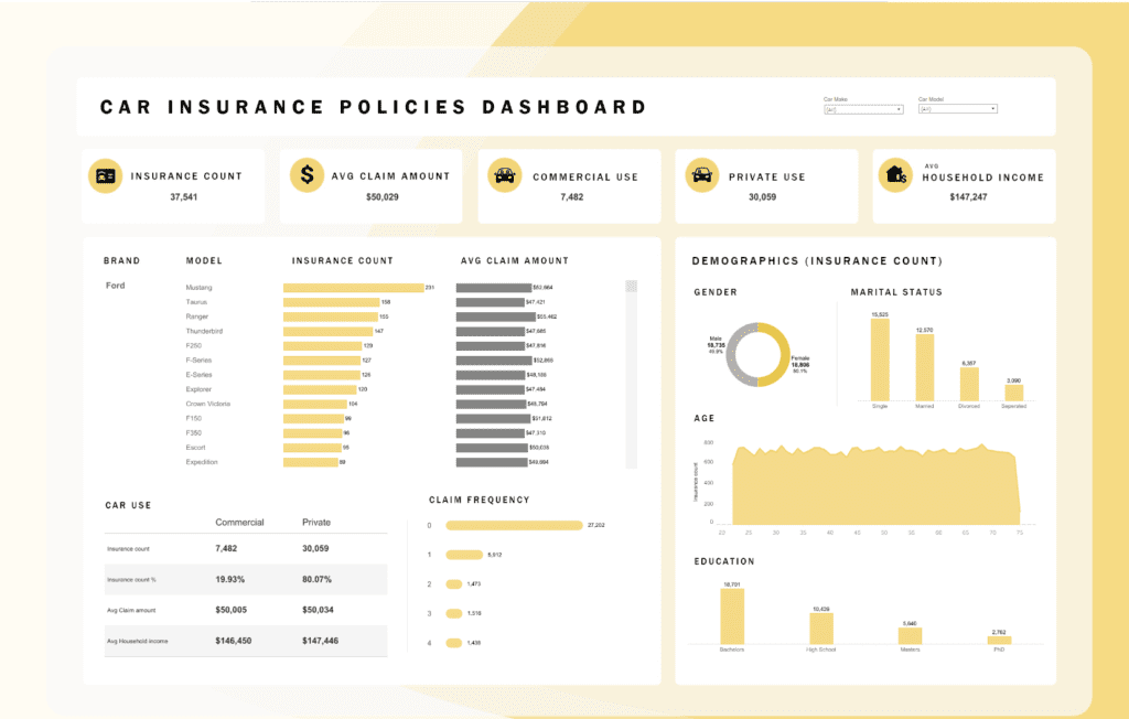 4 Tableau Insurance Dashboards -  Car Insurance Policies Dashboard