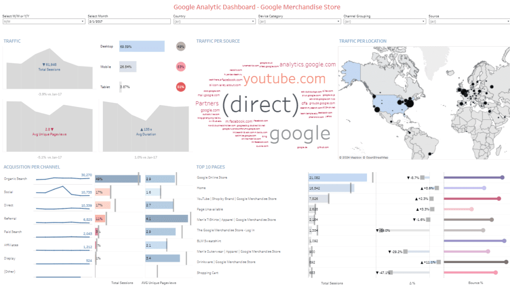 Google Analytics with Tableau: Google Analytic Dashboard - Google Merchandise Store